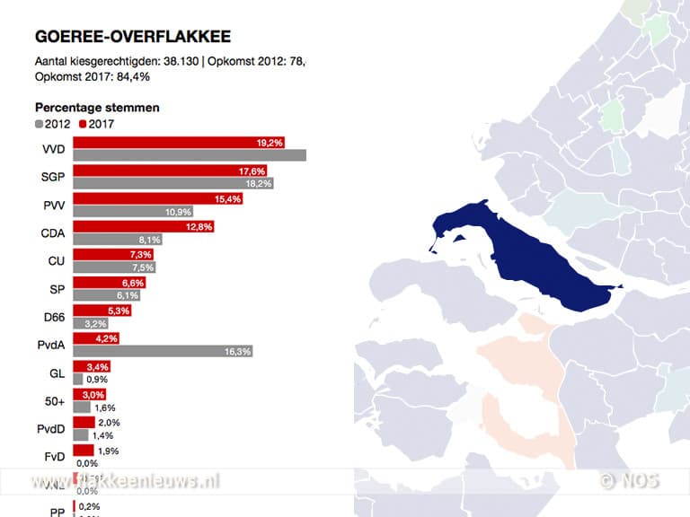 Opkomst landelijke verkiezingen Goeree-Overflakkee