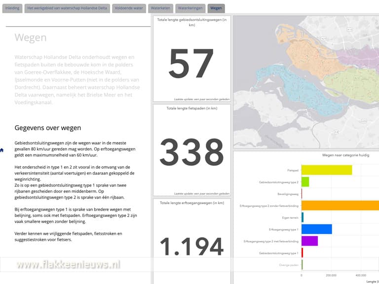 Kengetallen waterschap voor iedereen beschikbaar