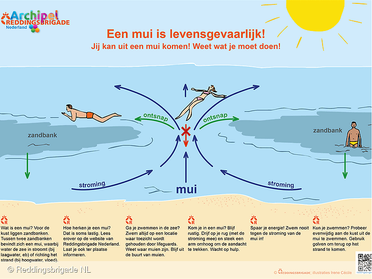 Hoe herken je een mui en wat te doen als je erin terechtkomt