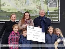 Opbrengst Pietenhuis naar Buutenplaets Sluishaven