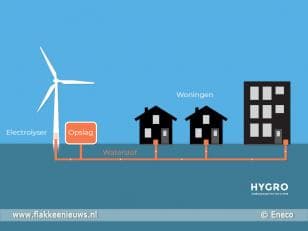 Samenwerking voor grootschalige toepassing waterstofturbines