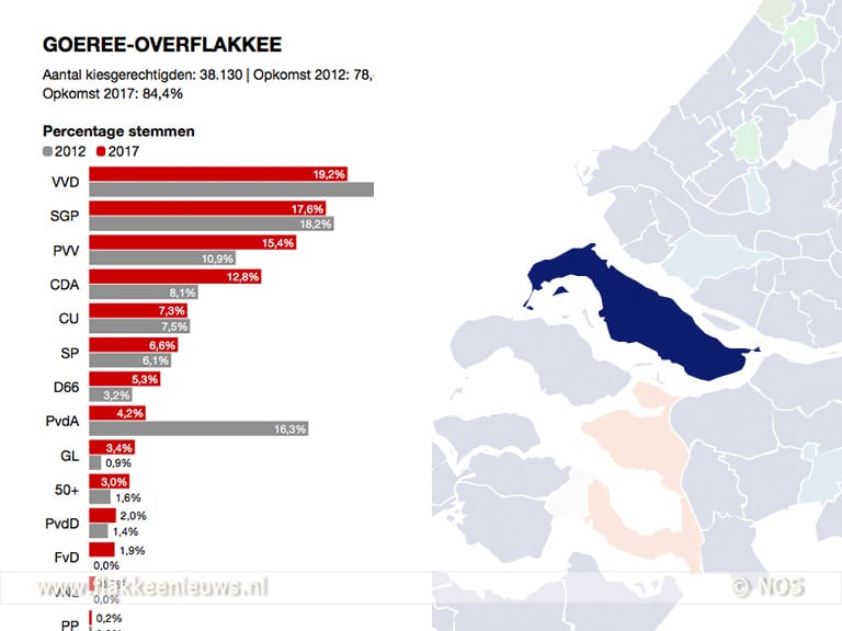 Opkomst landelijke verkiezingen Goeree-Overflakkee