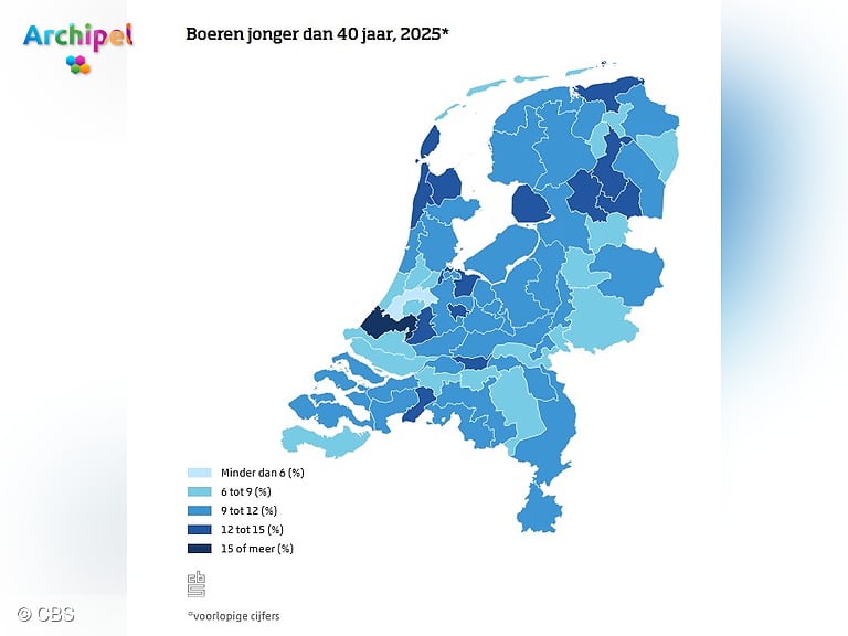 Aantal jonge boeren op Goeree-Overflakkee rond landelijk gemiddelde