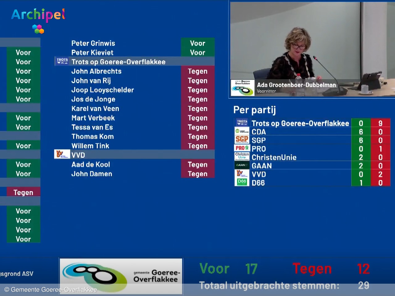 Stemming voor het verwijderen van de weigeringsgrond.